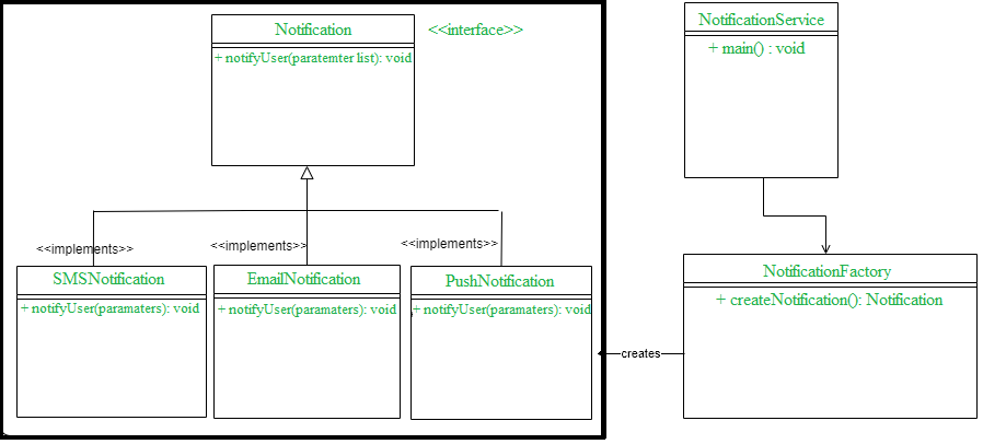 Factory Method Design Pattern In Java - Geeksforgeeks